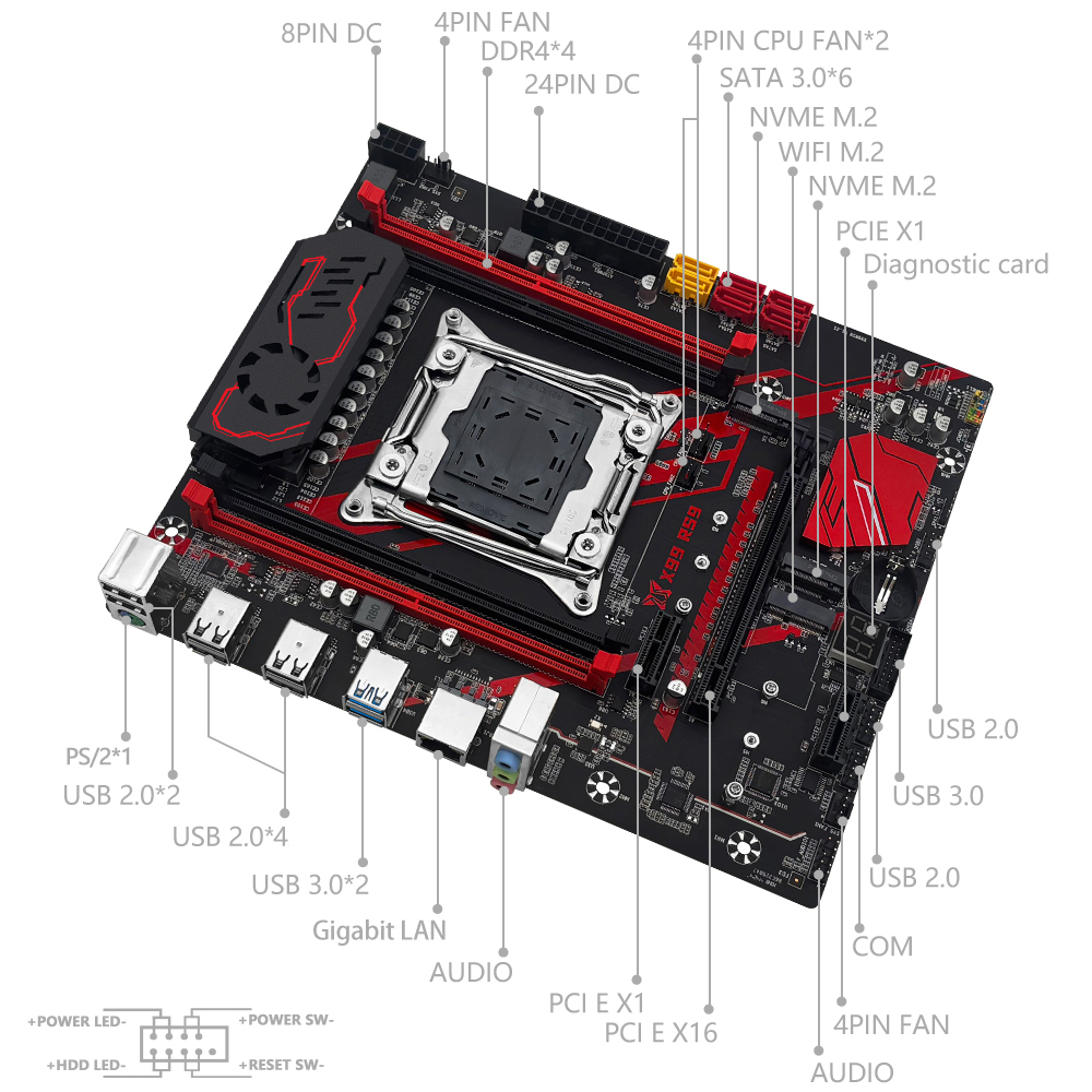 MACHINIST X99 RS9 Motherboard  - огляд і ціна X99 Dual Cpu Motherboard Combo